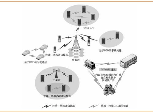 2017年中国5G行业发展现状分析